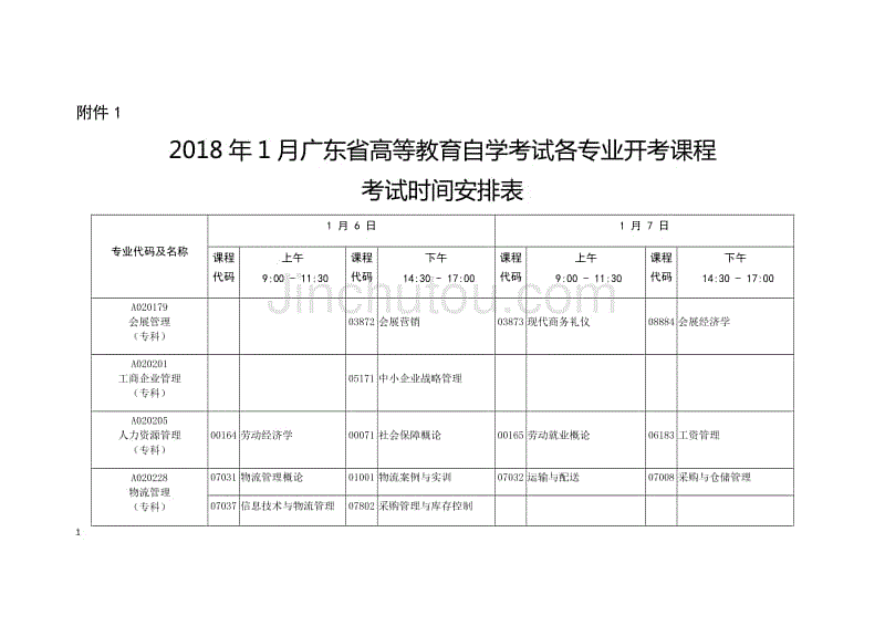 2018广东省高等教育自学考试各专业开考课程