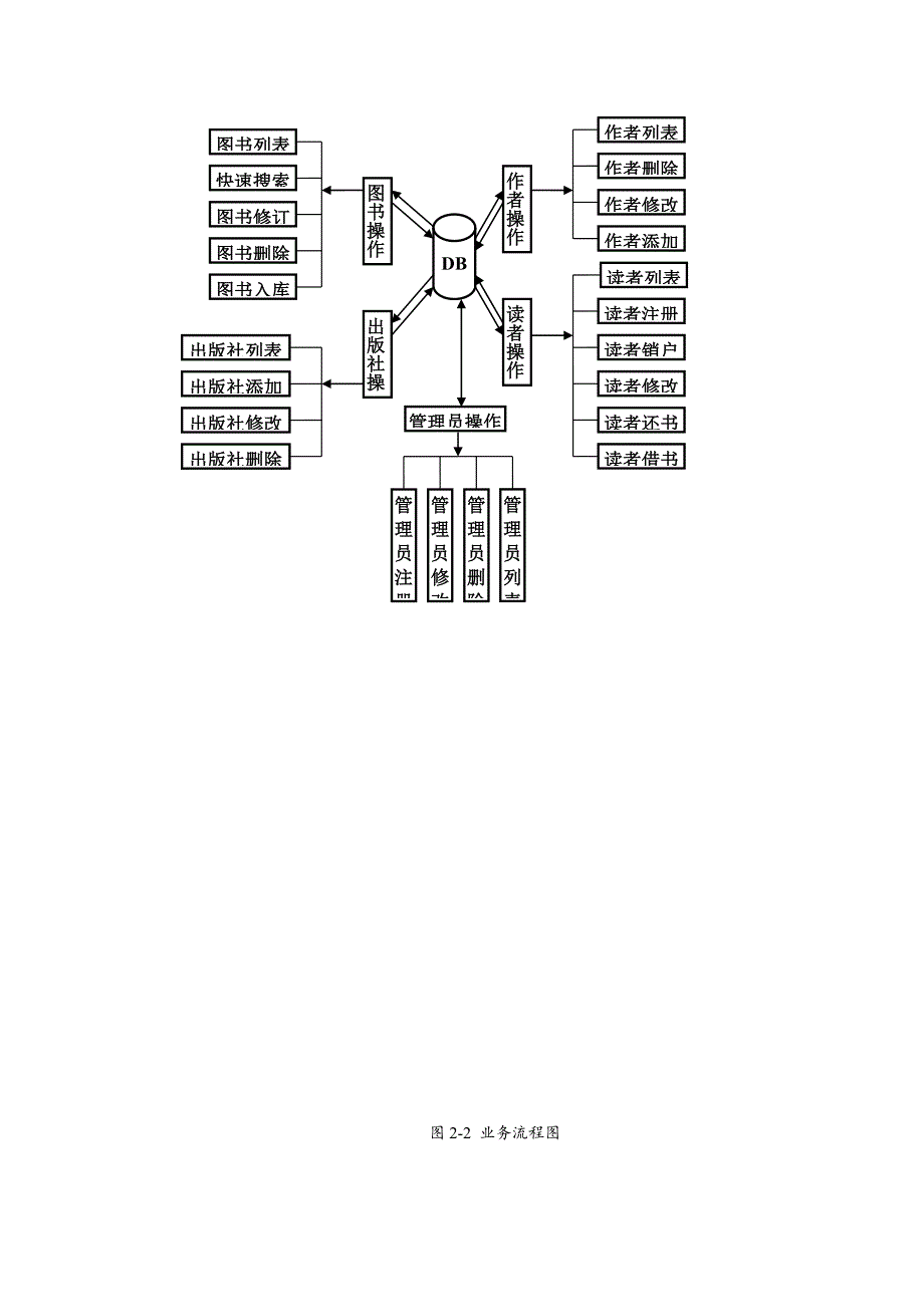 图书管理系统报告正文_第4页