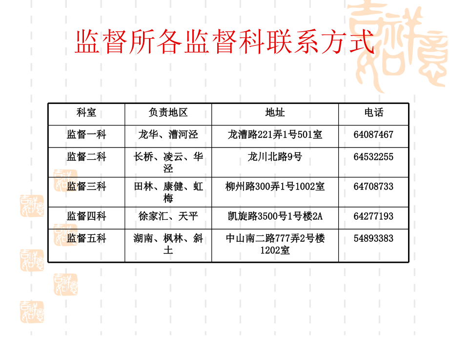 2010年春季开学学校食堂食品安全知识培训（ppt55）课件_第2页