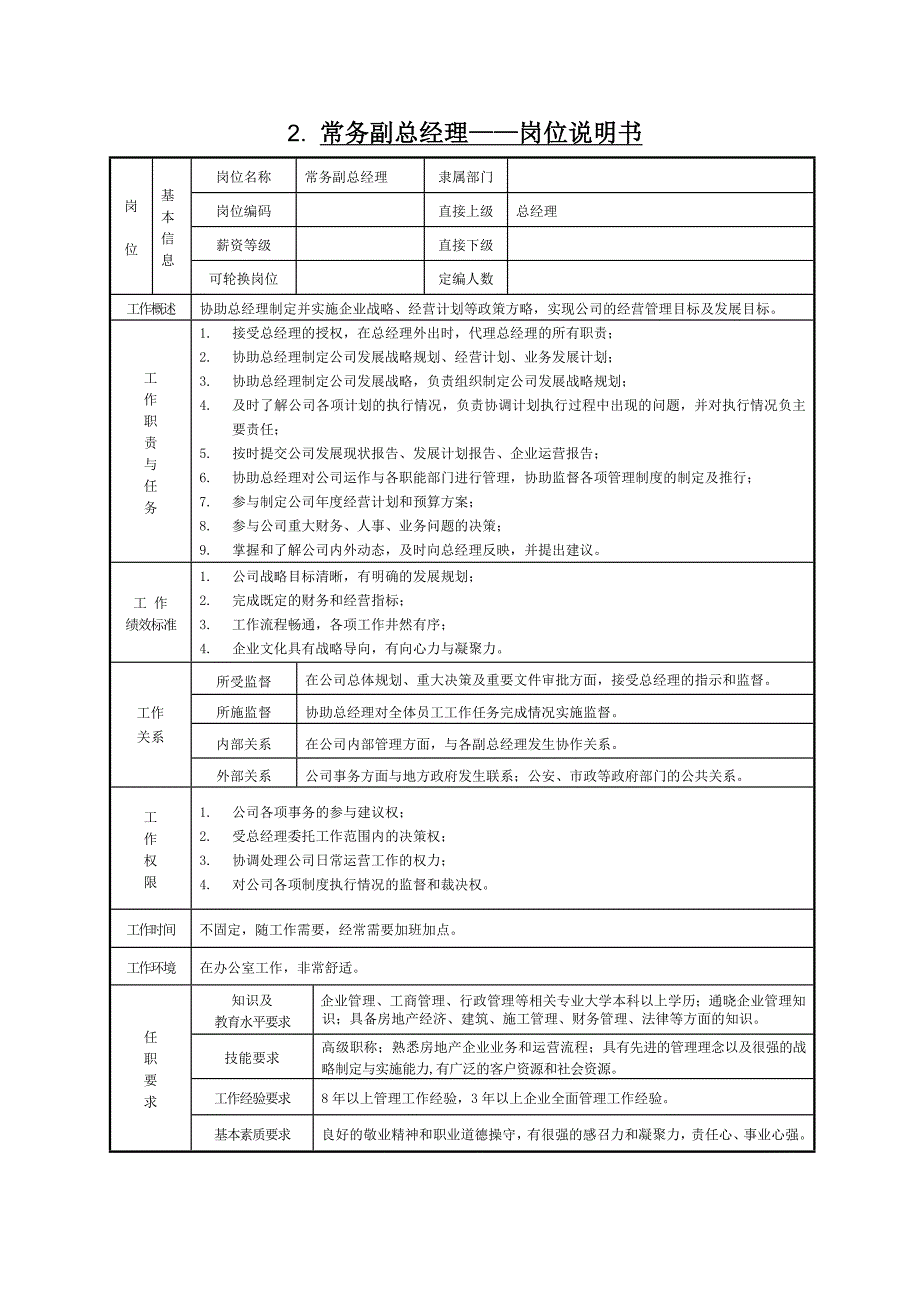 公司岗位设置及职责分工说明书_第2页