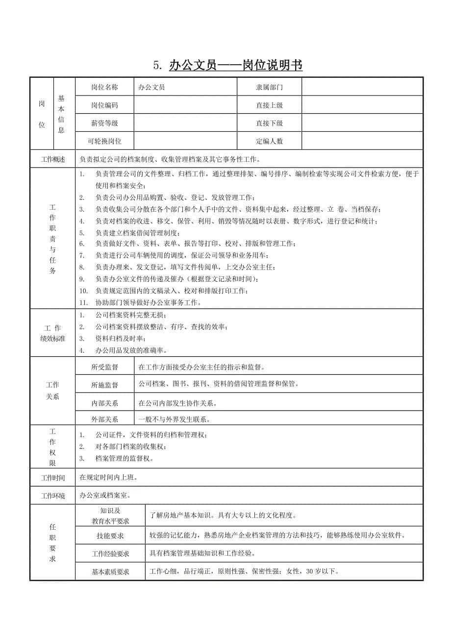 公司岗位设置及职责分工说明书_第5页