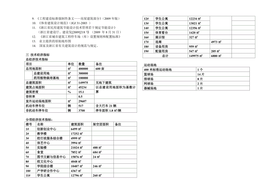 2016年0118 浙江医药高专初步设计说明_第2页