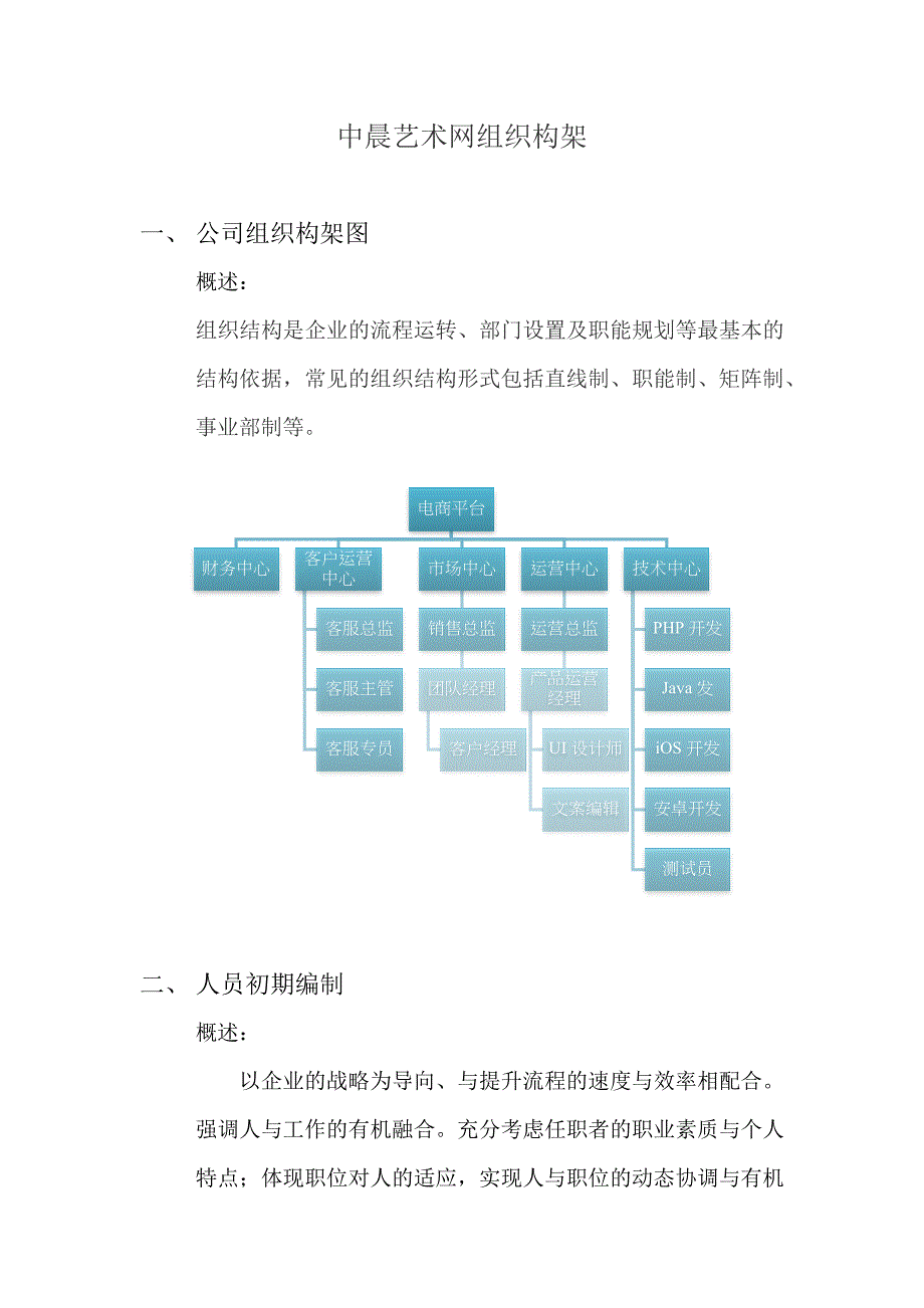 中晨艺术网组织构架_第1页