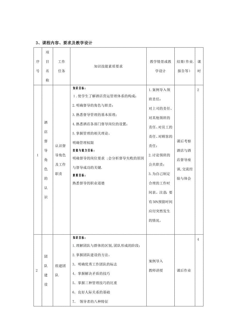 《酒店督导管理》课程标准_第5页