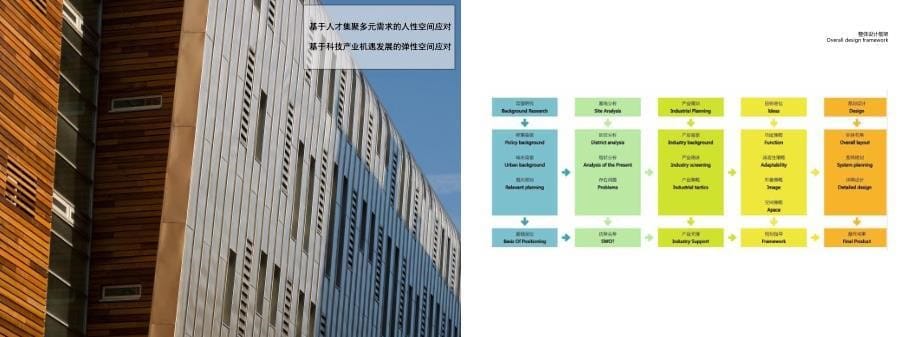 苏北某县产业园规划设计_第5页