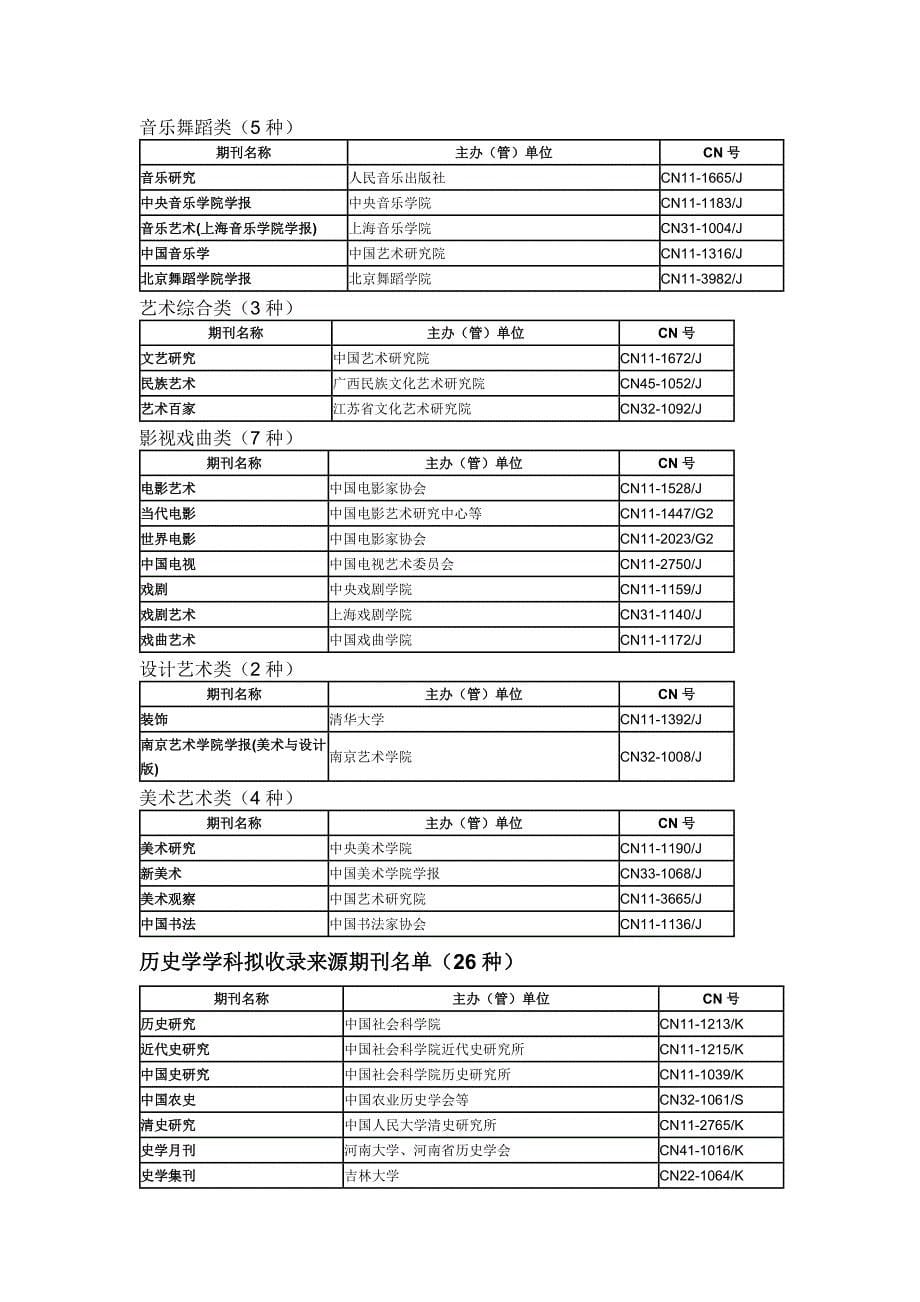 南大核心期刊cssci来源期刊目录_第5页