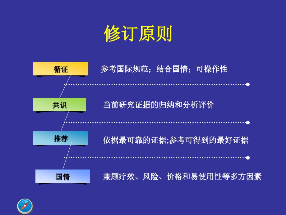 2014中国急性缺血性脑卒中诊治指南课件_第3页