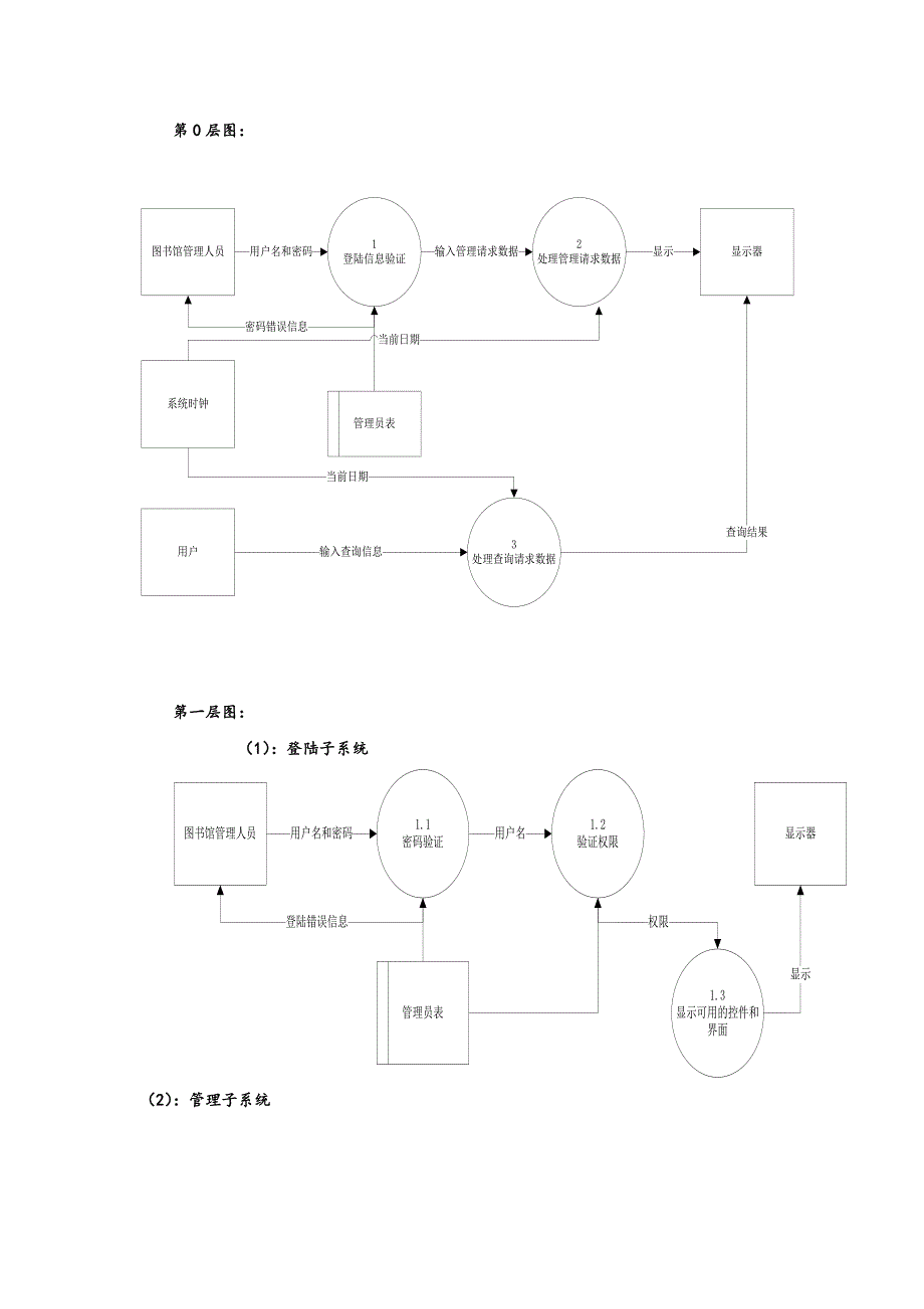 图书管理系统详细设计报告_第3页