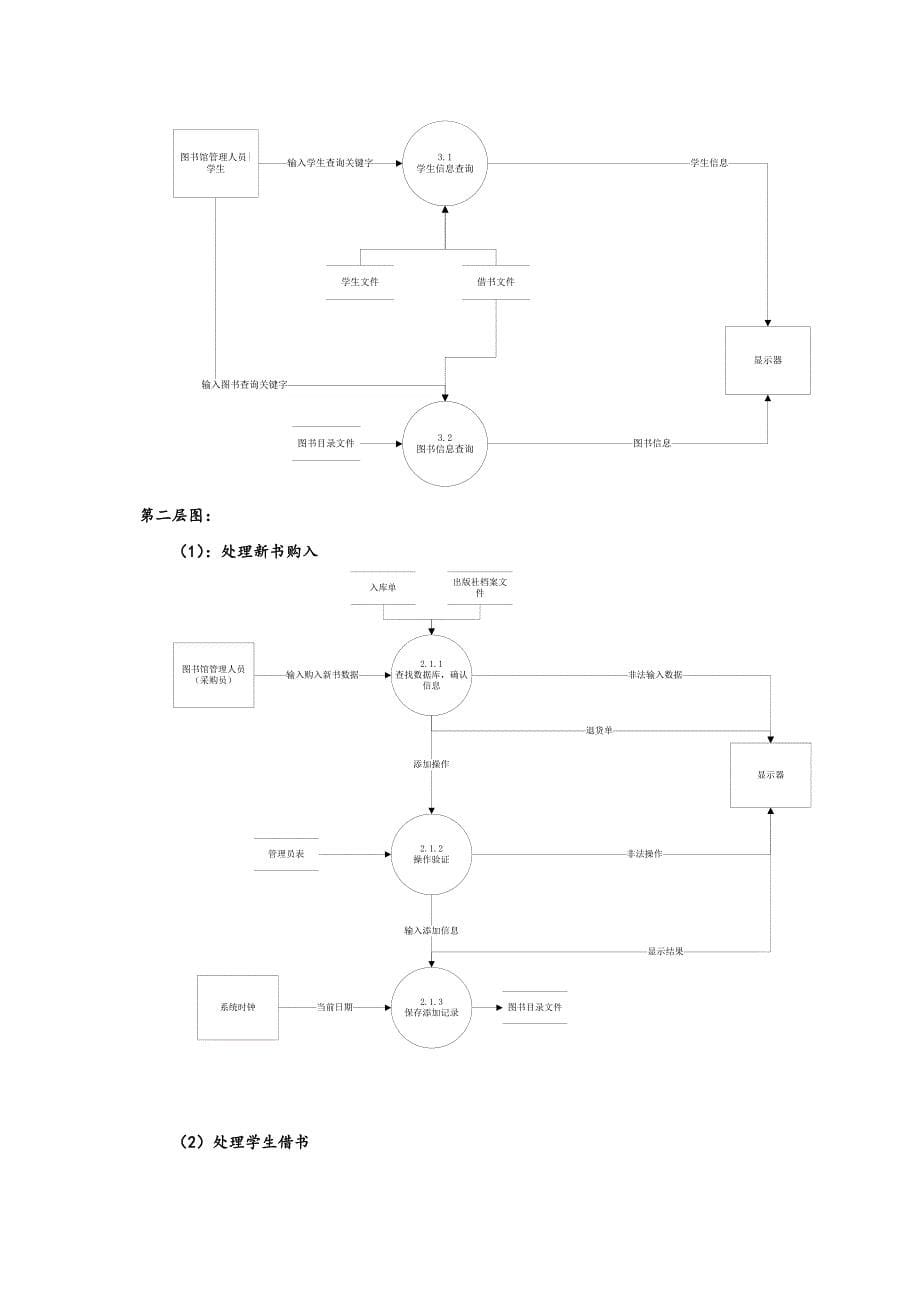 图书管理系统详细设计报告_第5页