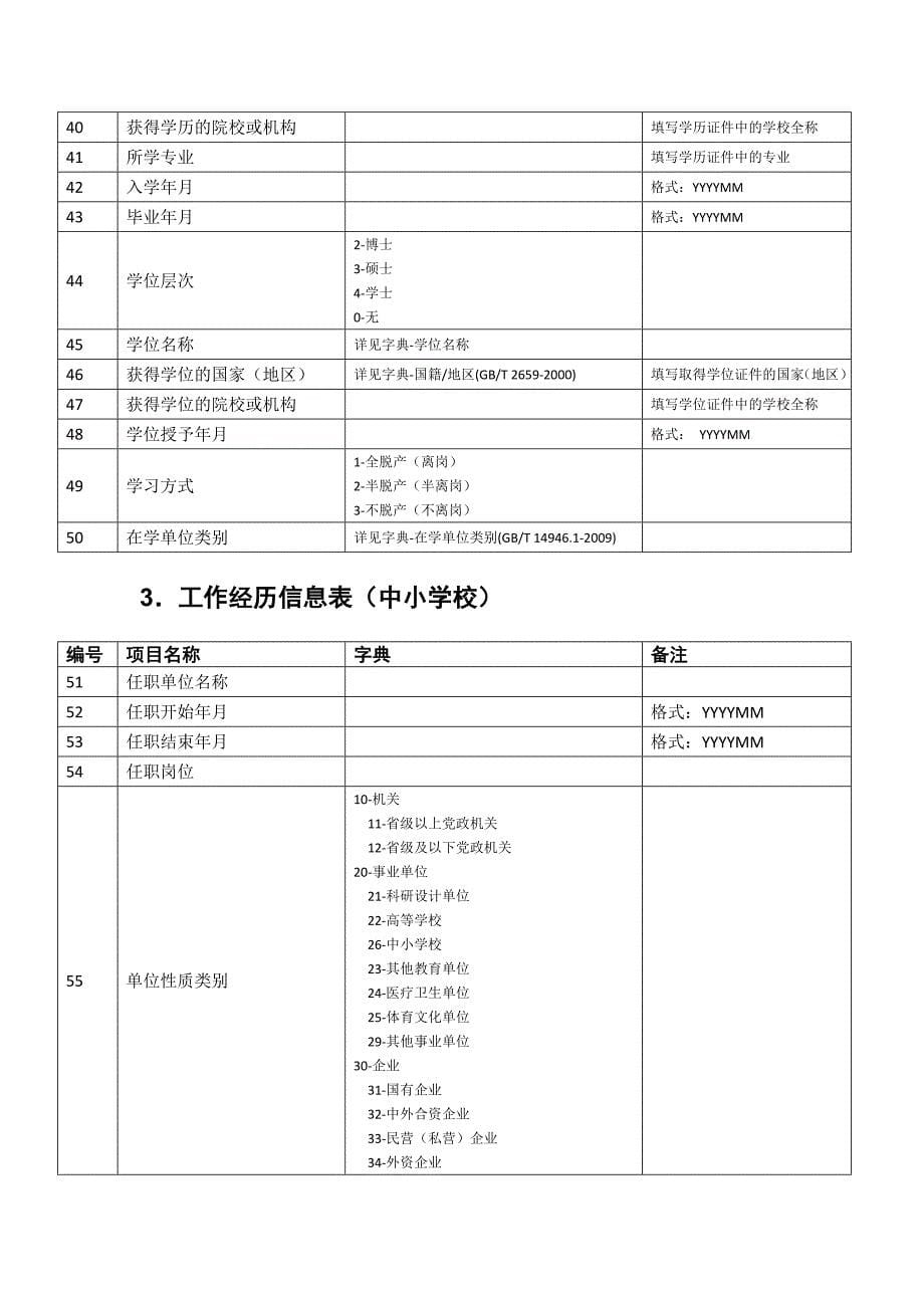 全国教师管理信息系统中小学数据管理指标体系(中小学校字典)_第5页