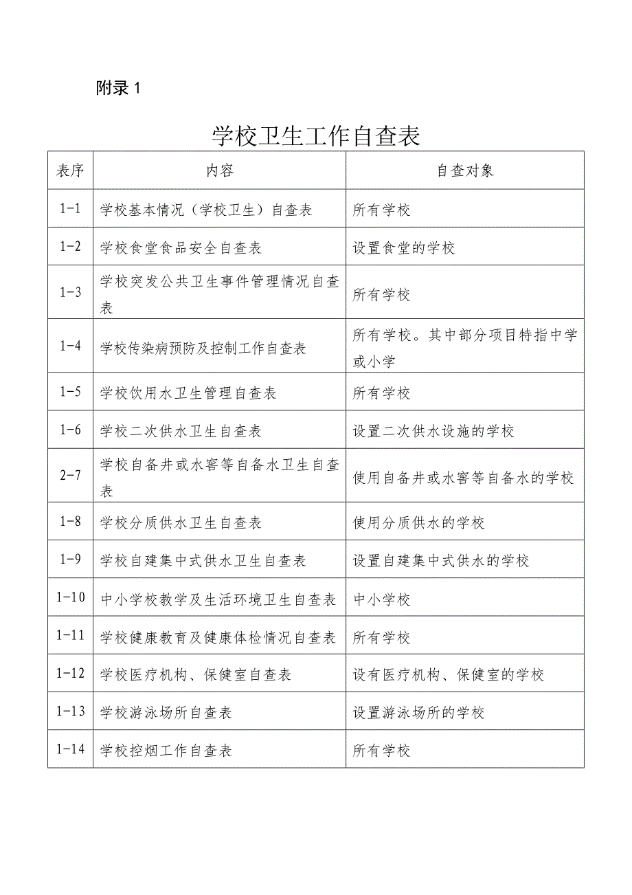 学校(幼儿园)卫生管理工作台账(一)_第4页