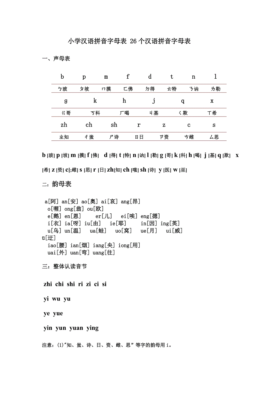 小学汉语拼音字母表26个汉语拼音字母表_第1页