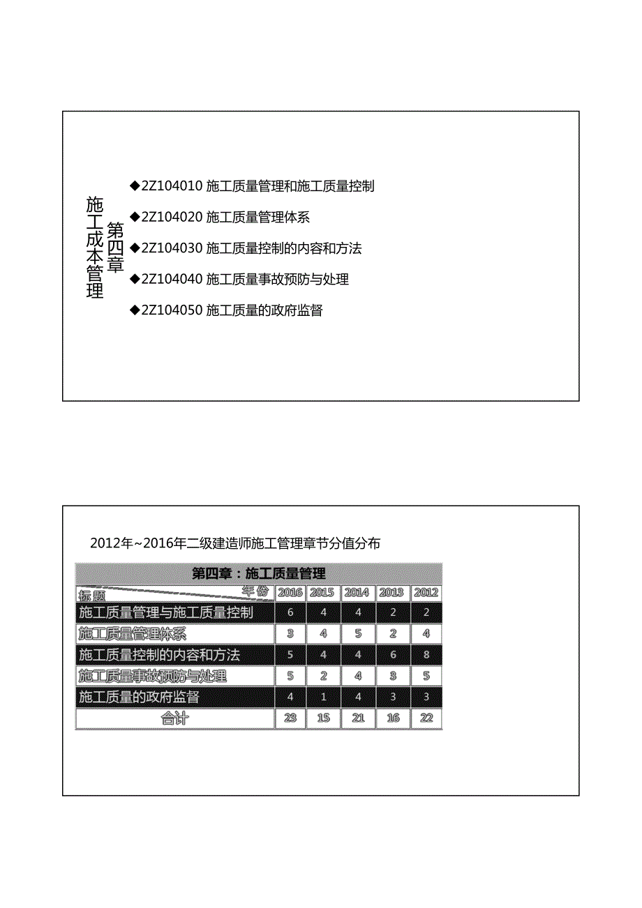 专题04：质量控制_第2页