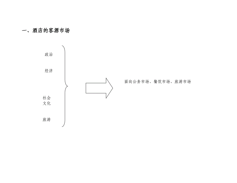 宝应华美达大酒店vip接待流程_第3页