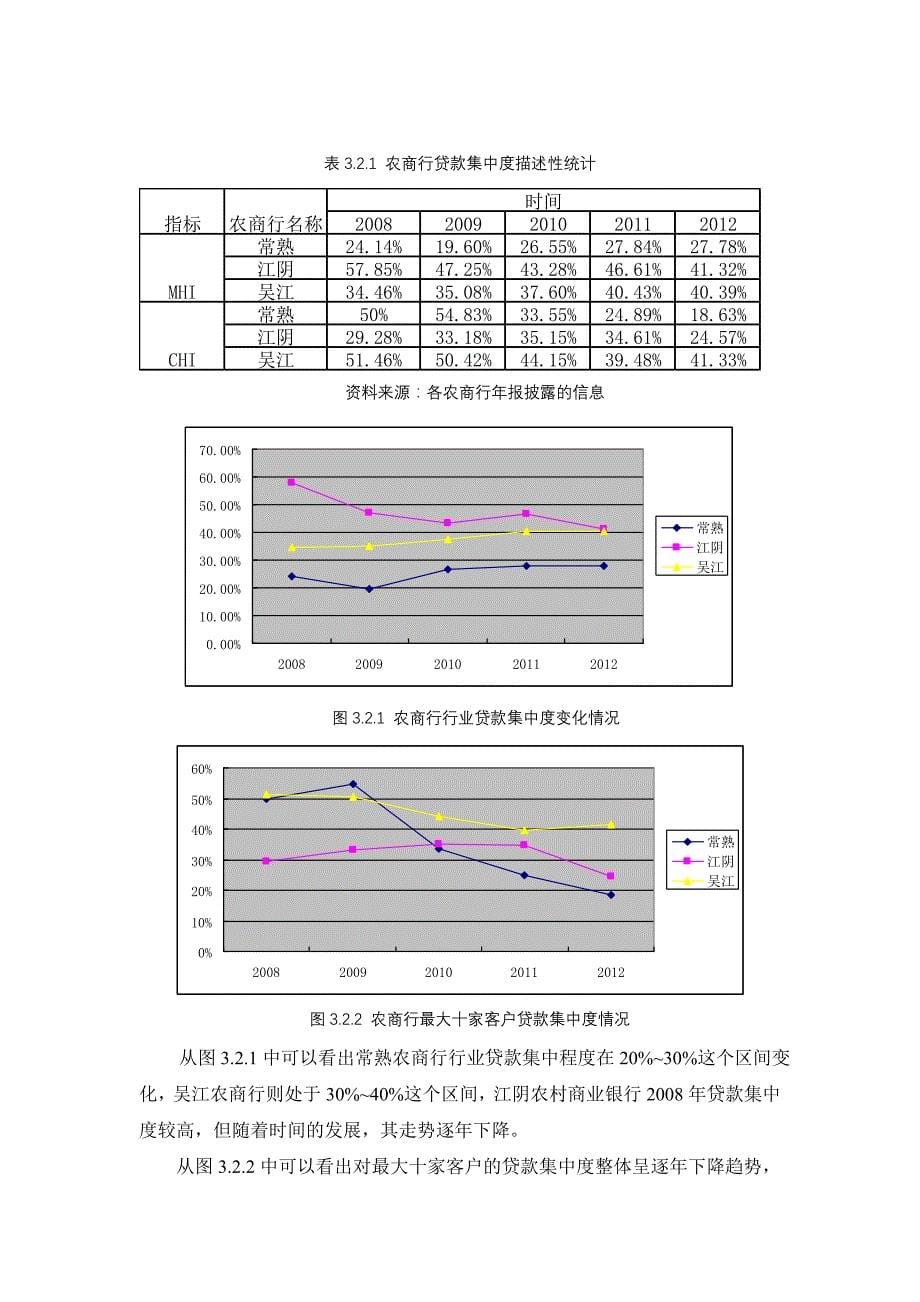 苏南农村商业银行信贷集中度与风险效应分析_第5页