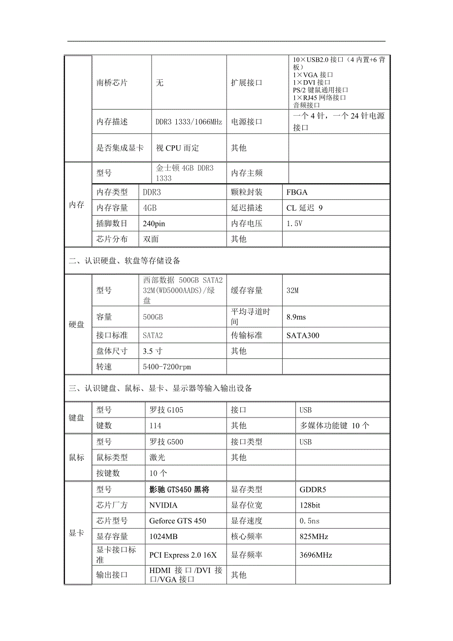 认识微机的主要部件实训报告_第2页