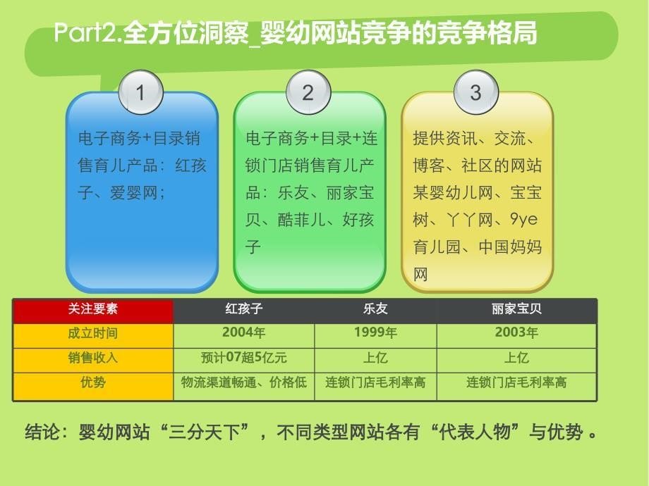 某婴幼儿网网络推广执行方案_第5页