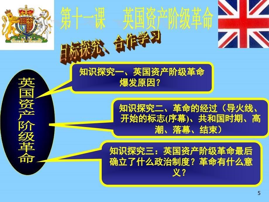 福建省福安五中九年级历史上册_11英国资产阶级革命课件 新人教版_第5页