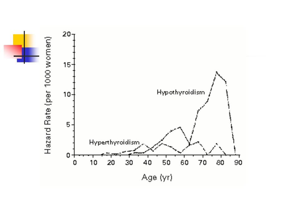 hypothyroidism亚临床甲状腺功能减退症课件_第2页