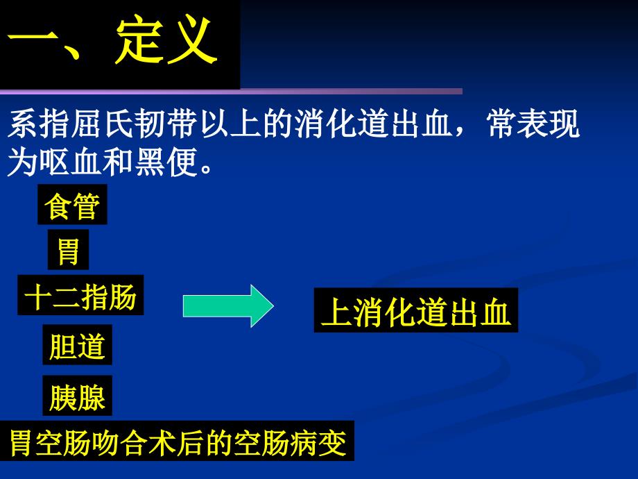 内科护理学课程课件30上消化道大量出血_第3页