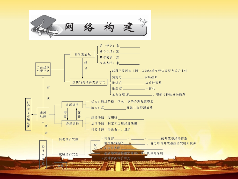 高考状元之路高考政治名师讲解专题解读专题四发展社会主义市场经济（114张）ppt课件_第2页