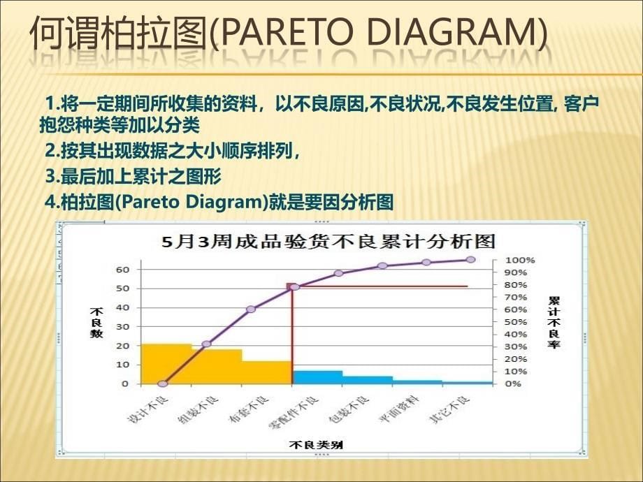 中柏拉图制作课件_第5页