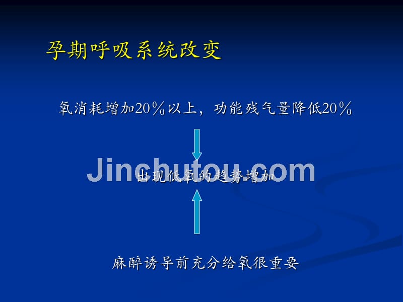 北京住院医师培训产科麻醉 ppt课件_第4页