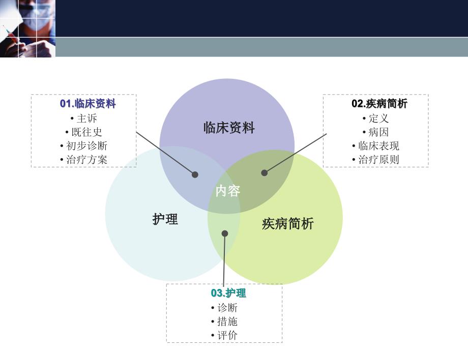 护理查房慢阻肺 ppt课件_1_第2页