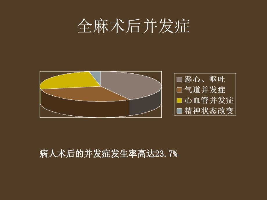 麻醉复苏室课件_第3页