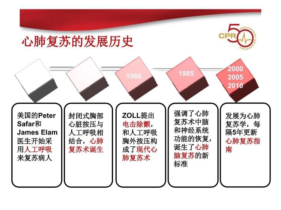 2010年心肺复苏指南的解读及其急救模拟课件_第5页