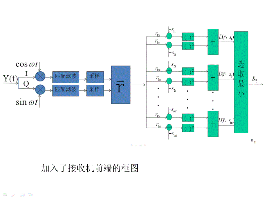 北大数字通信课件7 13 采样时刻偏差与载波频率偏差_第3页