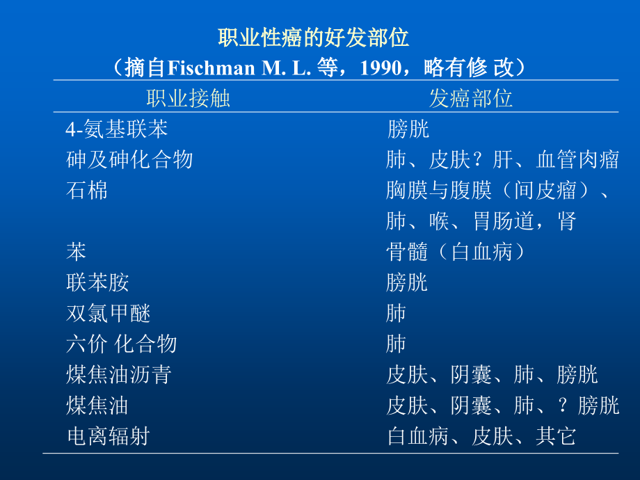 劳动卫生与职业病学教学课件 职业肿瘤_第4页