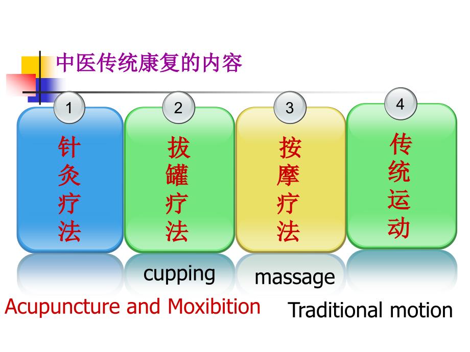 中国传统康复疗法改课件_第4页