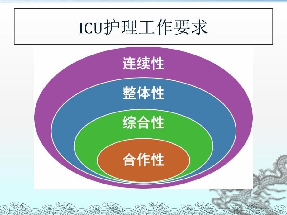 危重病人的观察要点及护理细节课件_第5页