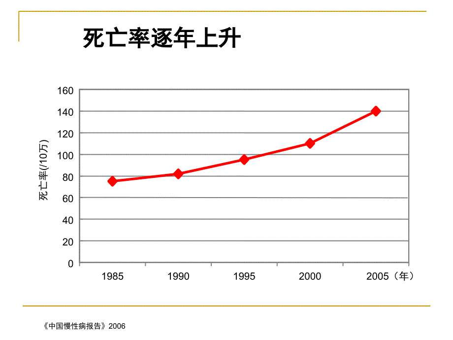 缺血性卒中的诊治进展_1课件_第4页