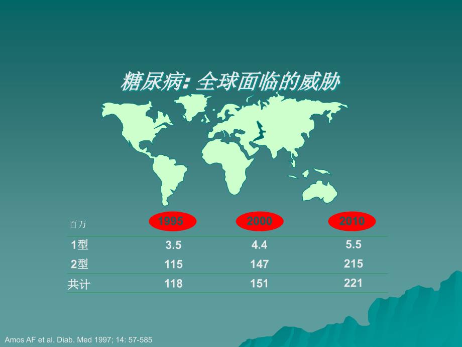 糖尿病健康知识讲座 糖尿病的预防和治疗课件_第2页