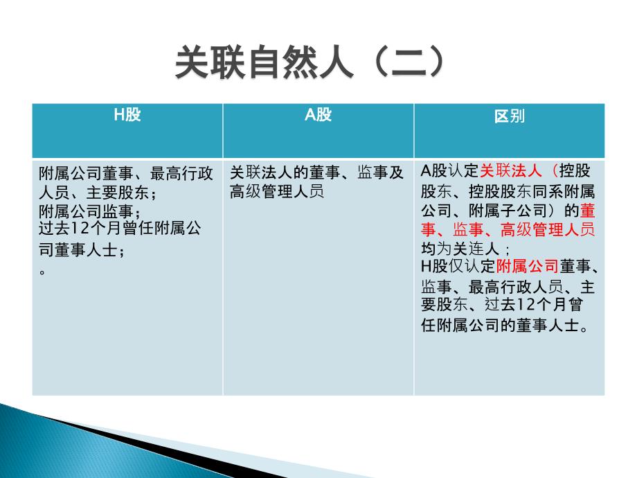 股关联交易与a股区别2014课件_第3页