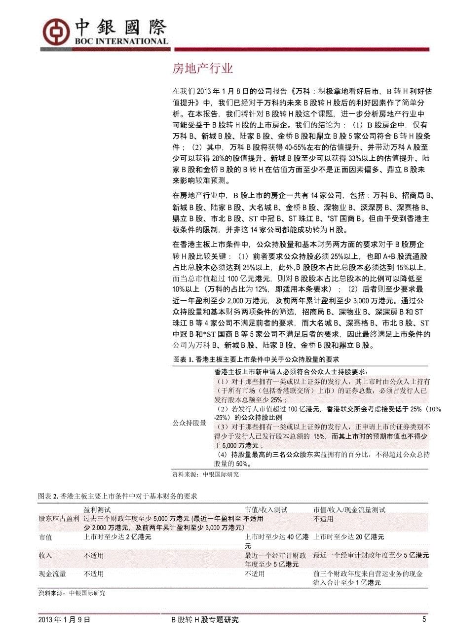 股转h股专题研究部分b股公司面临较好的投资机遇2013课件_第5页