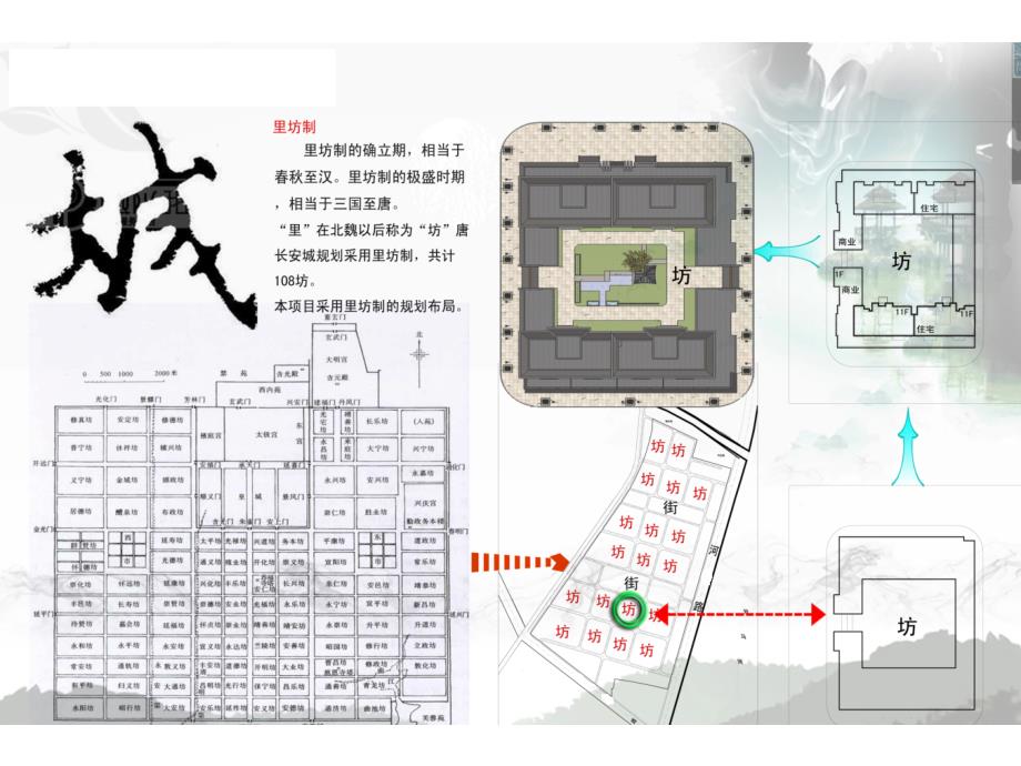 里坊制建筑-度假疗养别墅设计方案_第2页