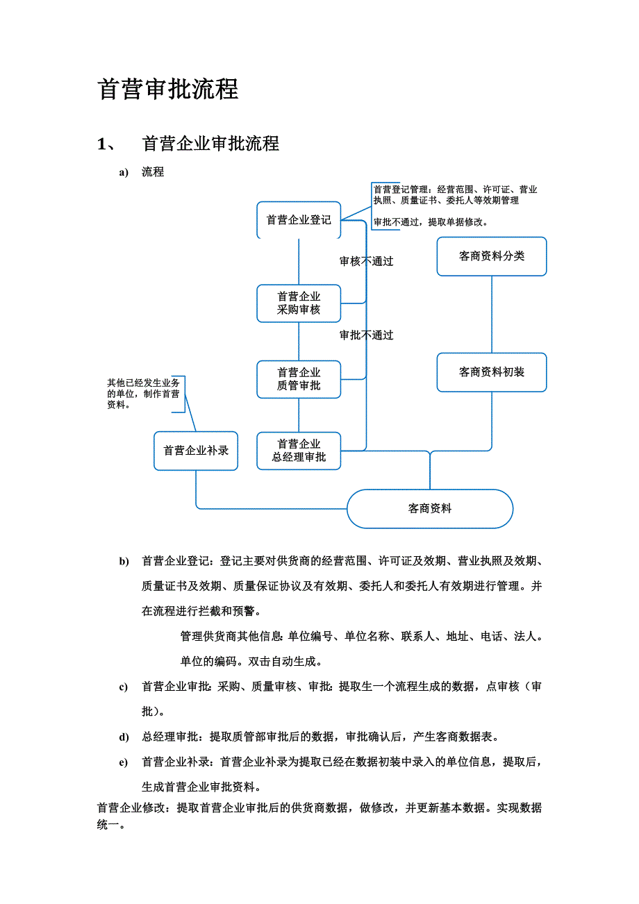 长江医药有限公司业务流程报告_第2页