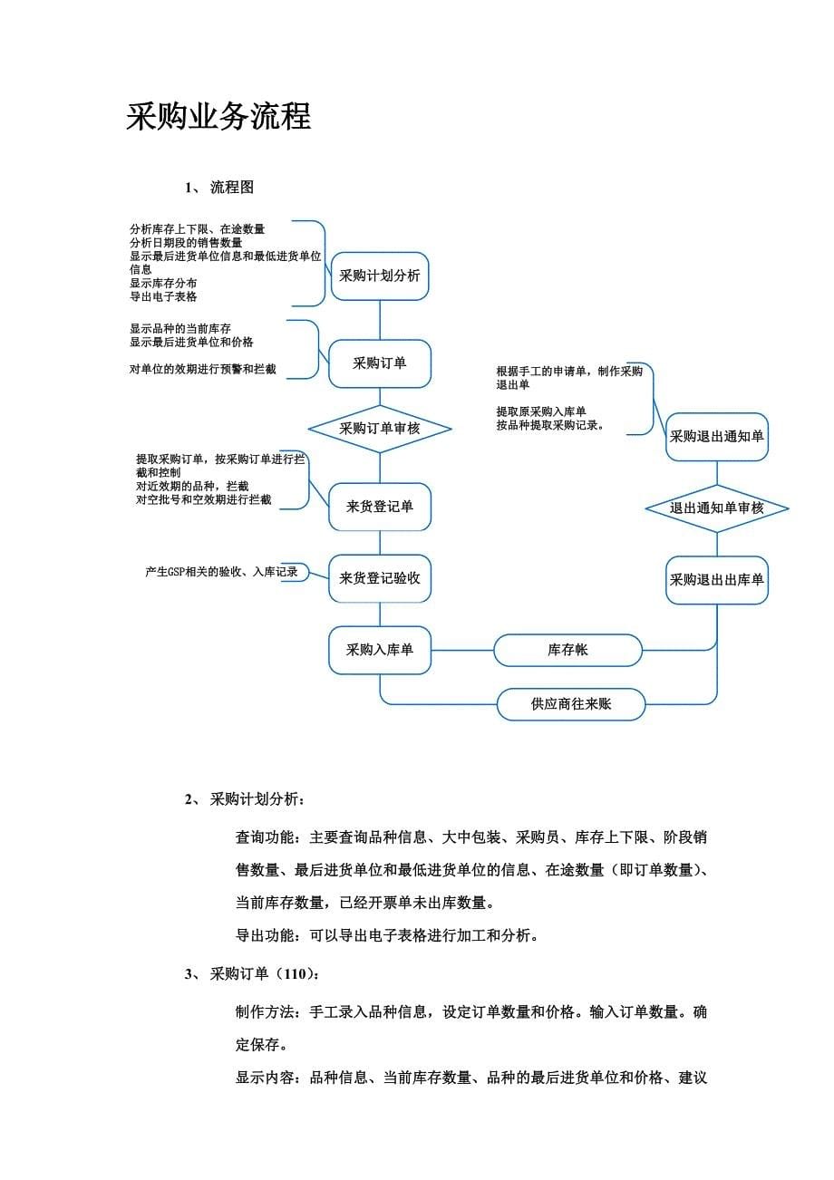长江医药有限公司业务流程报告_第5页