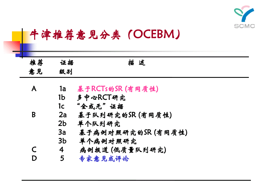 儿科营养指南解读2010课件_第4页