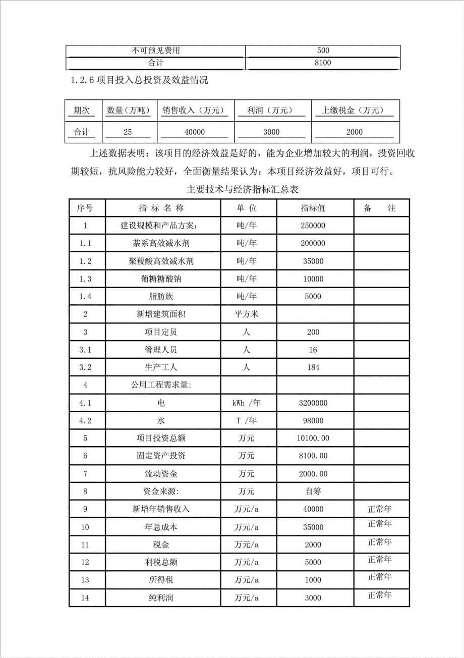 年生产25万吨高性能混凝土外加剂项目资金申请报告.doc_第5页