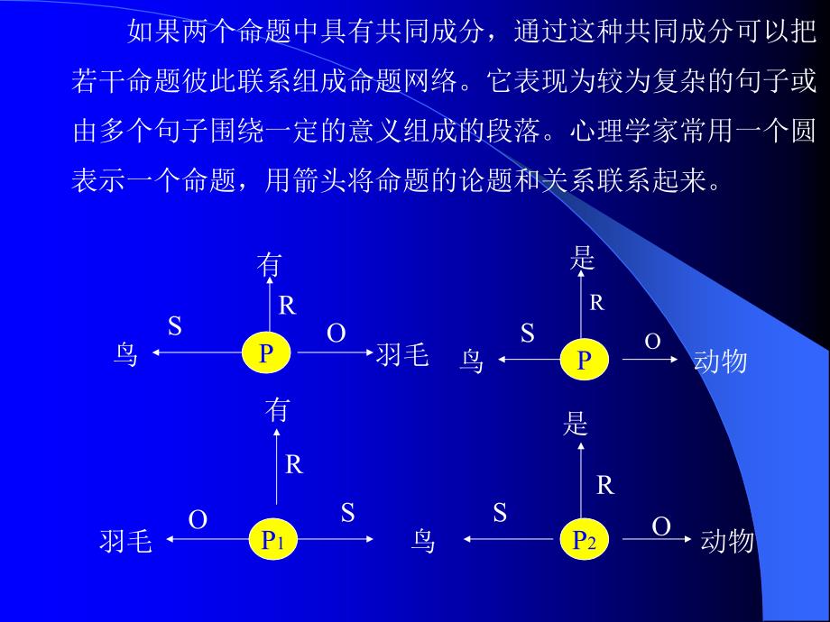 教育心理学课件csxzsdxyj（ppt 精品）_第4页