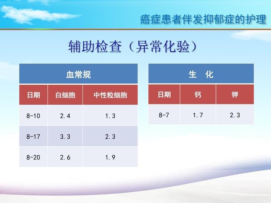 癌症患者伴发抑郁症的护理ppt课件_第5页