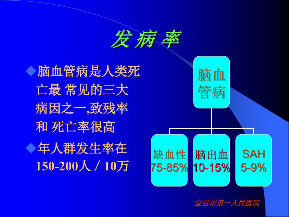 高血压脑出血的外科治疗李刚ppt课件_第4页