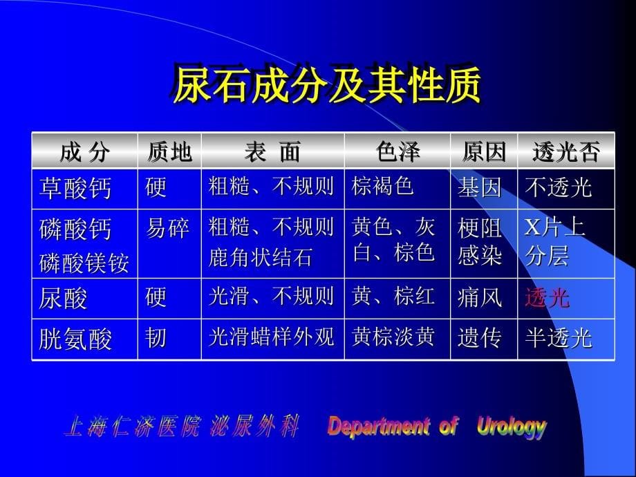 医学课件尿石症_第5页