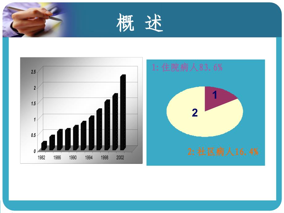 内科护理学课程课件27急性肾衰_第4页