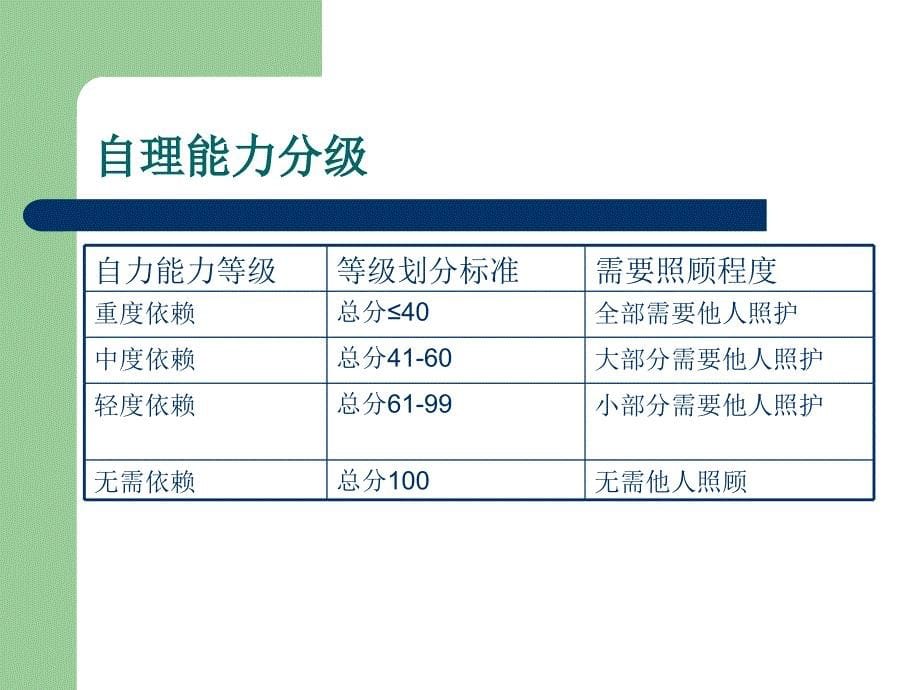 核心制度1 ppt课件_1_第5页