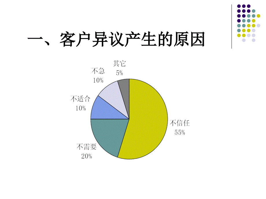 保险成功之路之拒绝话术研讨保险公司营销销售技巧话术专题早会分享培训ppt模板课件演示文档幻灯片资料_第2页